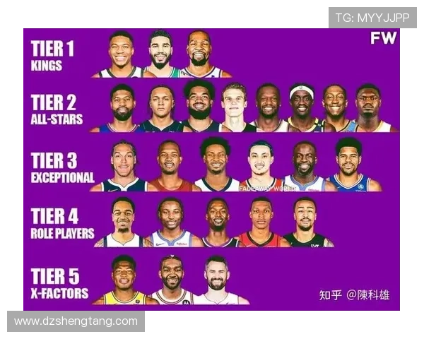 吧友票选出炉NBA新赛季最强25星谁能荣登联盟第五大前锋宝座